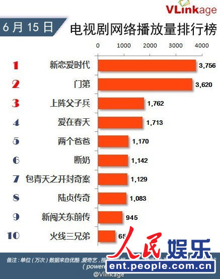 电视剧播放量排行榜