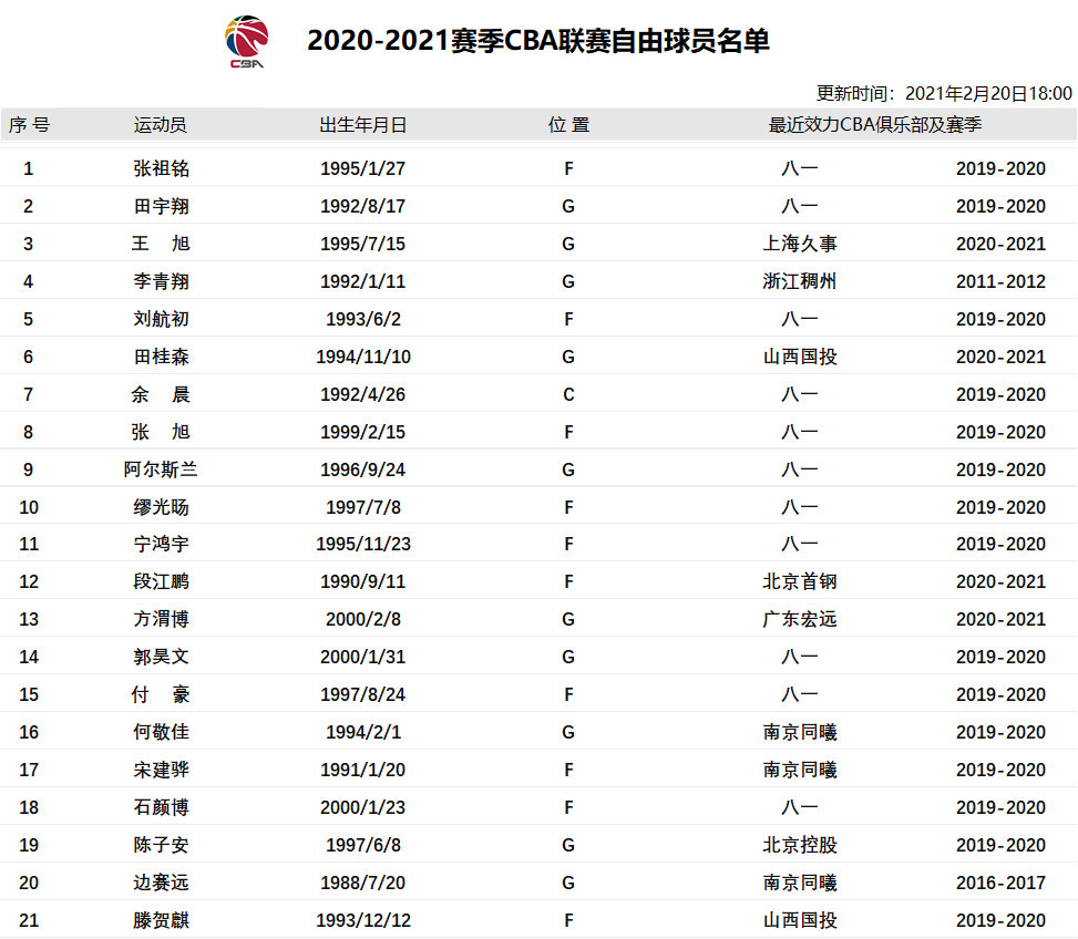 中国篮协：未来仍将派中国男篮参加亚洲杯预选赛