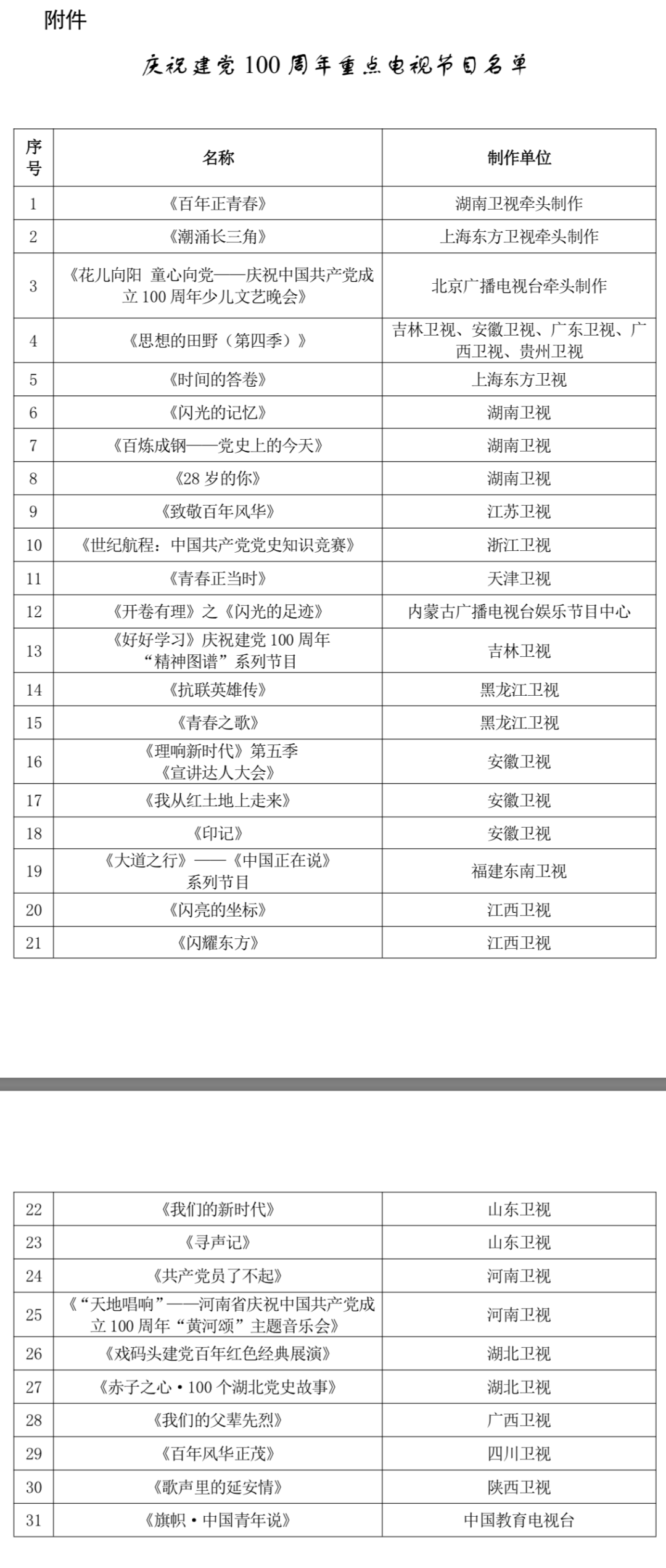广电总局发布庆祝建党百年重点广播电视节目名单