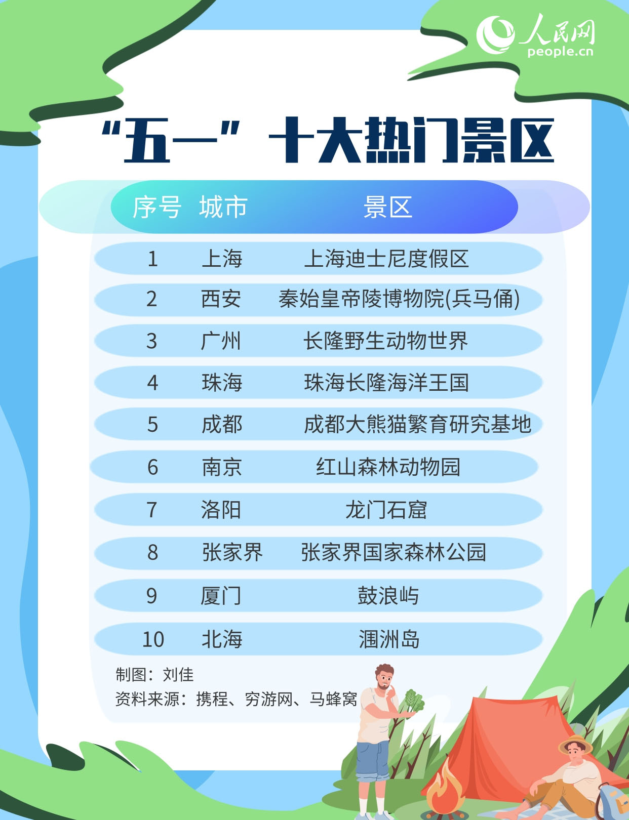 “五一”假期旅游人次有望突破2亿 景区将重现热闹“盛景”