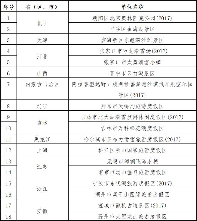 两部门：拟认定47家单位为国家体育旅游示范基地