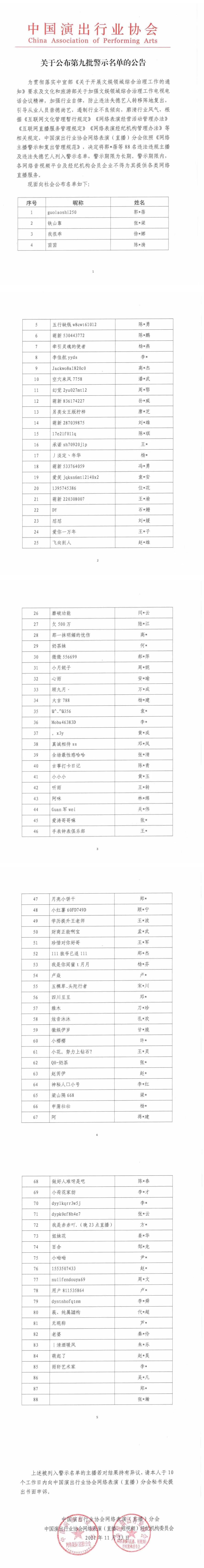 中演协公布第九批网络主播警示名单 首次纳入违法失德艺人