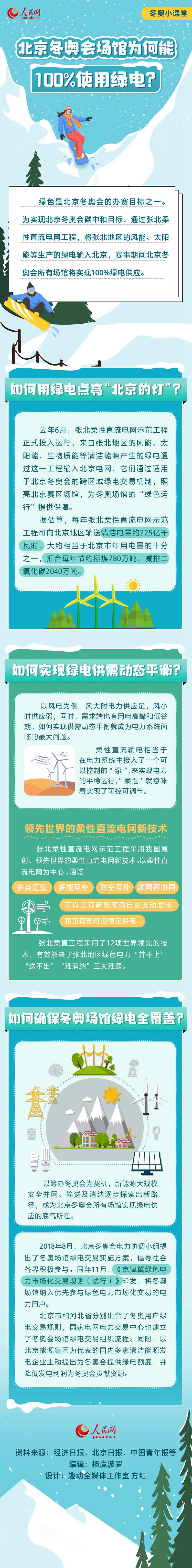 北京冬奥会场馆为何能100%使用绿电？