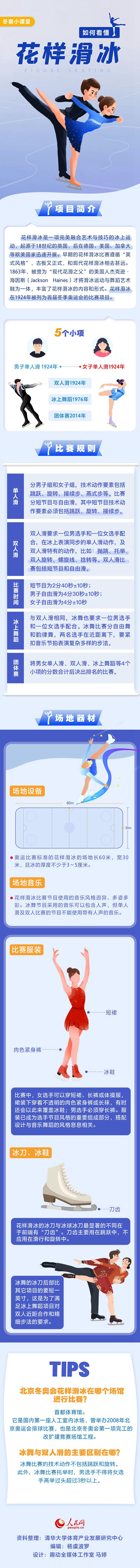 如何看懂花样滑冰