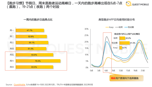 雷竞技RAYBET《2022中国跑步运动行业大报告》：跑步人群占比运动健身行业总用户26%(图2)