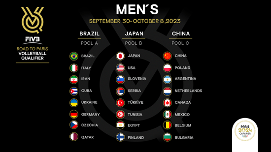 2024年巴黎奥运会男排资格赛分组情况。图片来源：国际排联