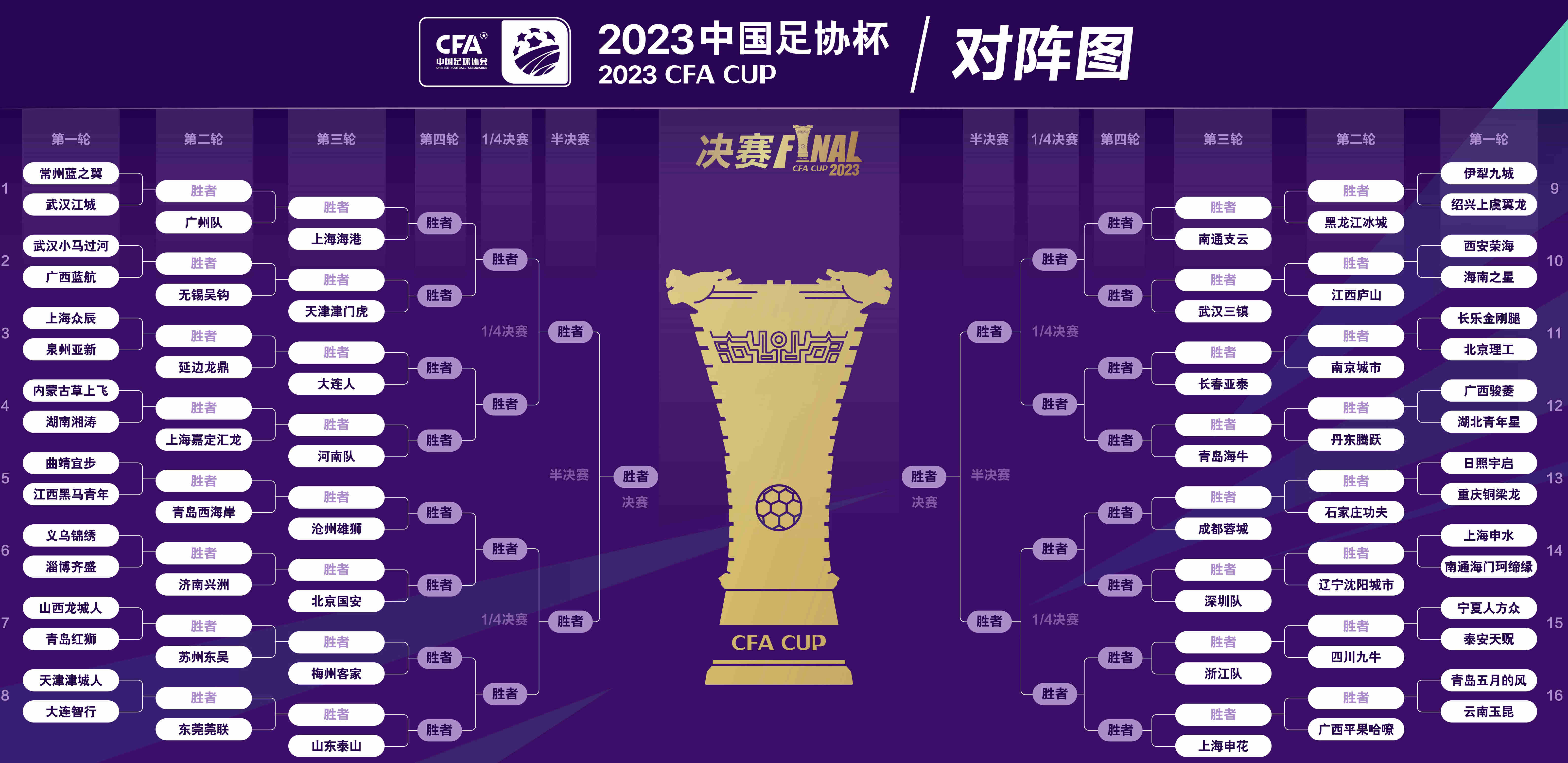 2023中国足协杯抽签结果出炉：64支参赛队落位 5月17日开赛