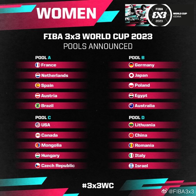 2023年三人篮球世界杯分组表。图片来源：FIBA国际篮联