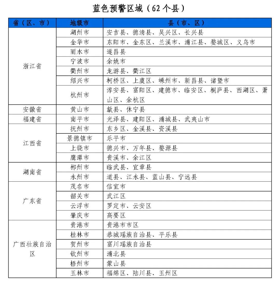 图片来源：水利部