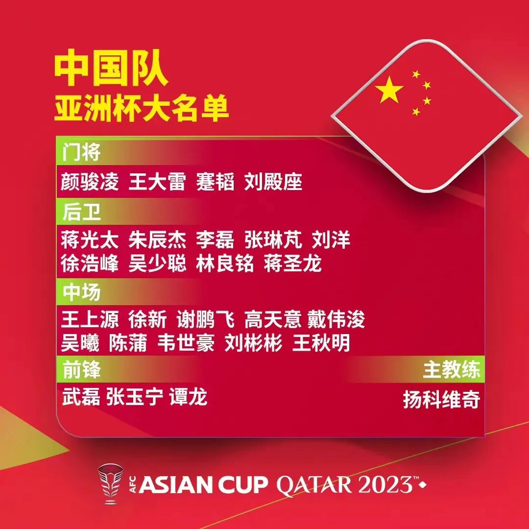 亚洲杯中国队26人大名双。图片起尾：亚洲杯民间微专