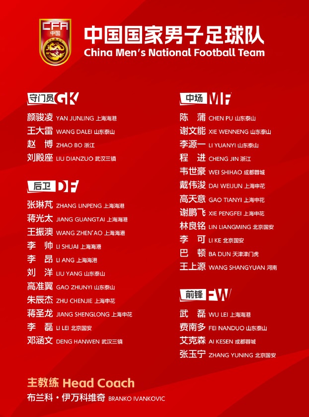 3月8日�，新一期国足将于3月11日开始在深圳市展开集训。在已经进行的前两轮比赛中，紧锣密鼓地备战即将在3月下旬举行的世预赛亚洲区36强赛。</p><p style=