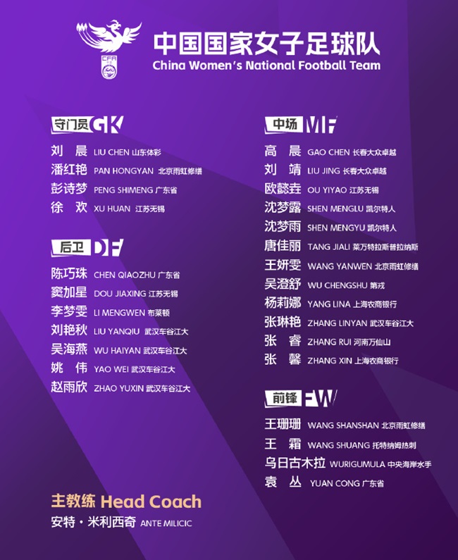米利西奇上任后初次征召的中国女足集训名单。图片开首：中国女足官方微博
