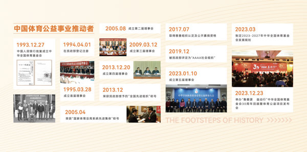 中华全国体育基金会大事记展板。主办方供图