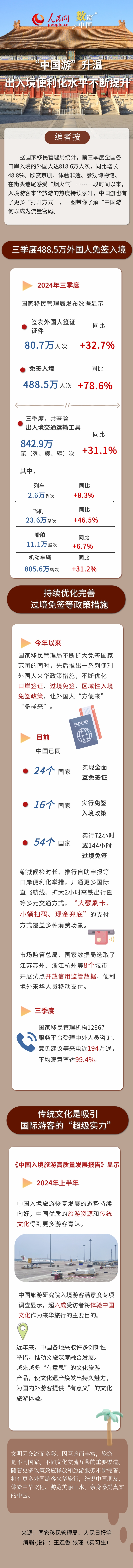 文化中国行 | “中国游”升温 收支境便当化程度不竭晋升
