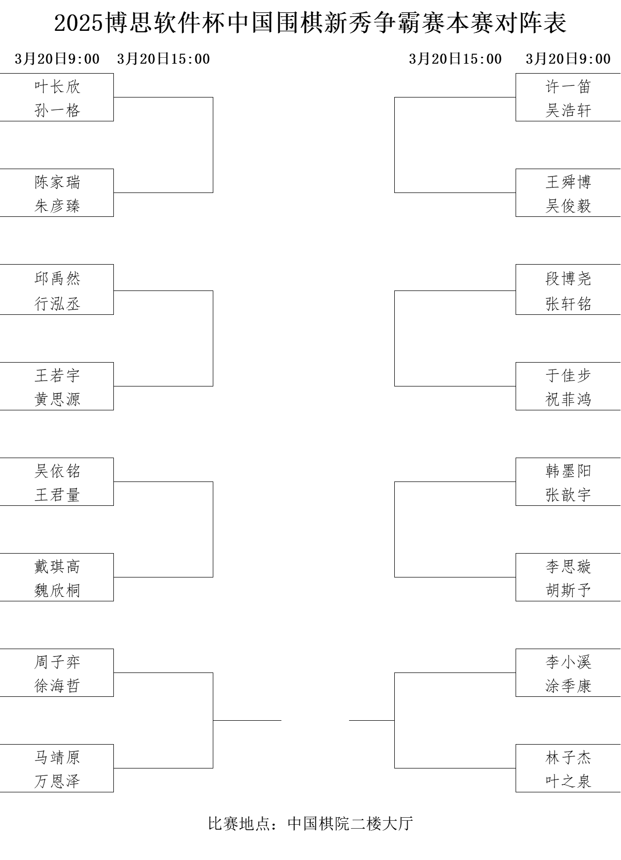 本赛对阵表。中国围棋协会供图