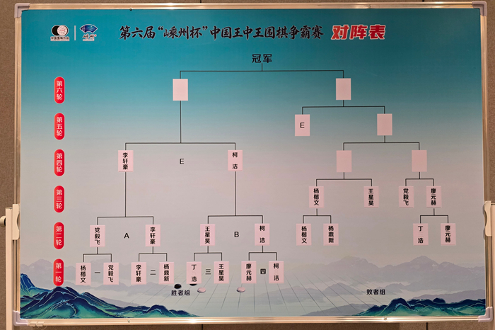 第六届中国王中王围棋争霸赛：柯洁战胜王星昊丁浩杨鼎新出局(图6)