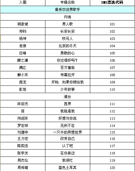 music中国top排行榜_2013中国TOP排行榜 音乐频道