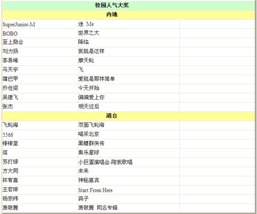 music radio top排行榜_...Radio中国TOP排行榜颁奖晚会对票活动开始