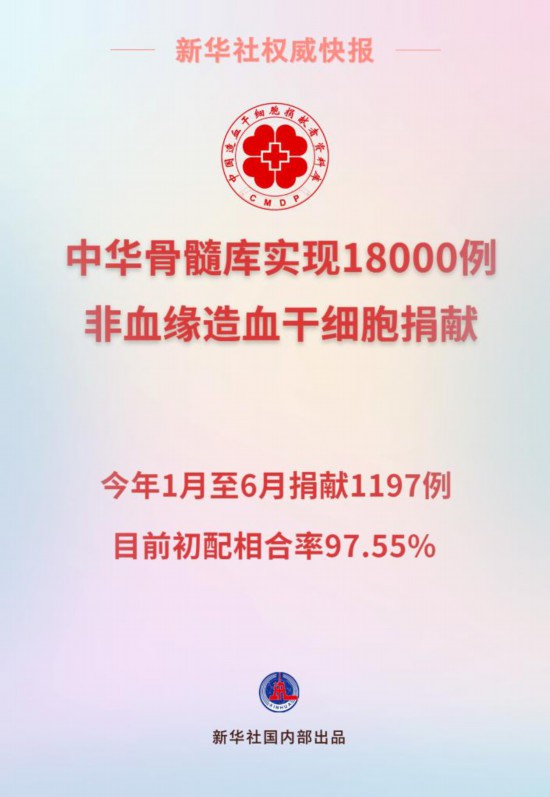 中华骨髓库实现18000例造血干细胞捐献