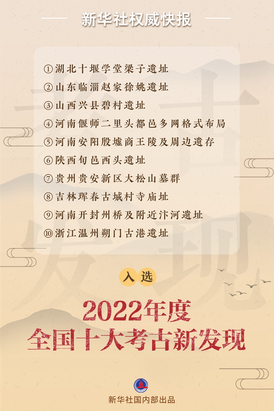 2022年度全国十大考古新发现公布