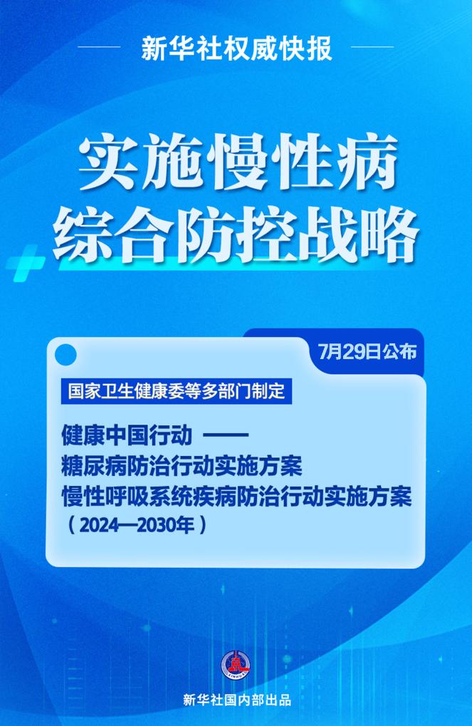 糖尿病、慢性呼吸系统疾病防治行动实施方案（2024—2030年）公布