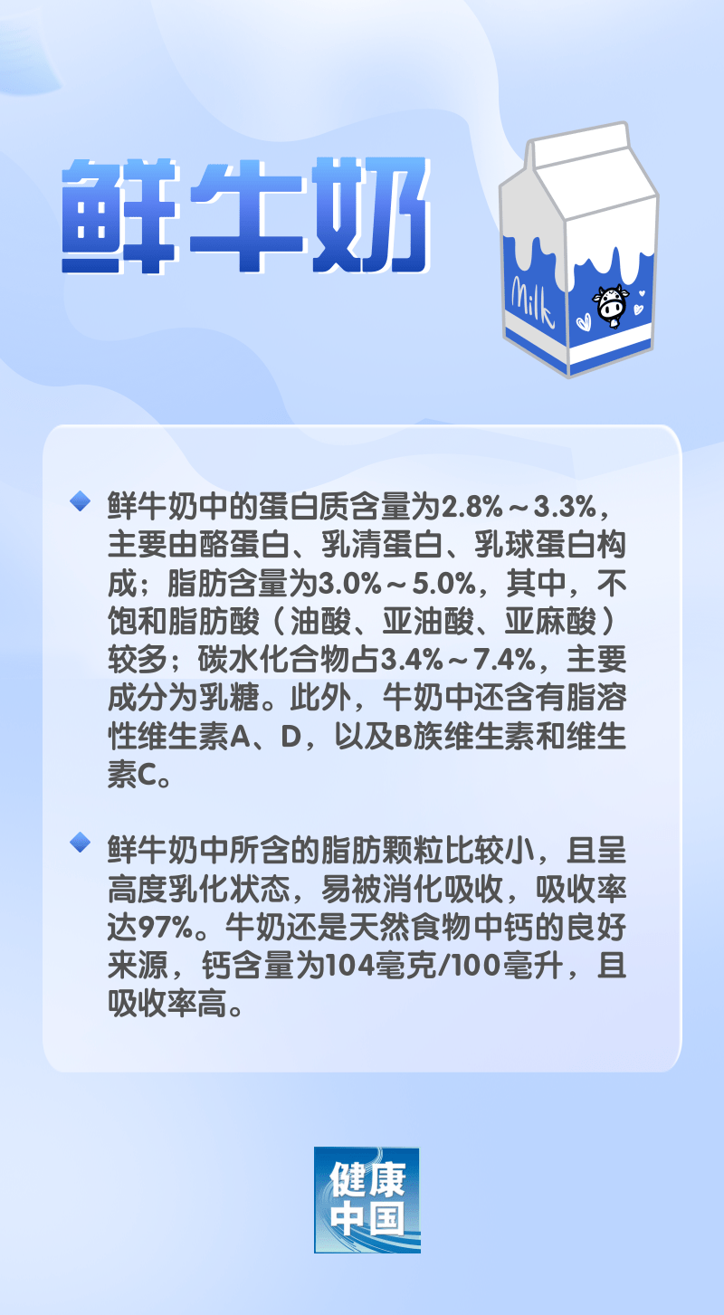 吃出健康来 | 奶类品种多，看看哪种更适合孩子喝