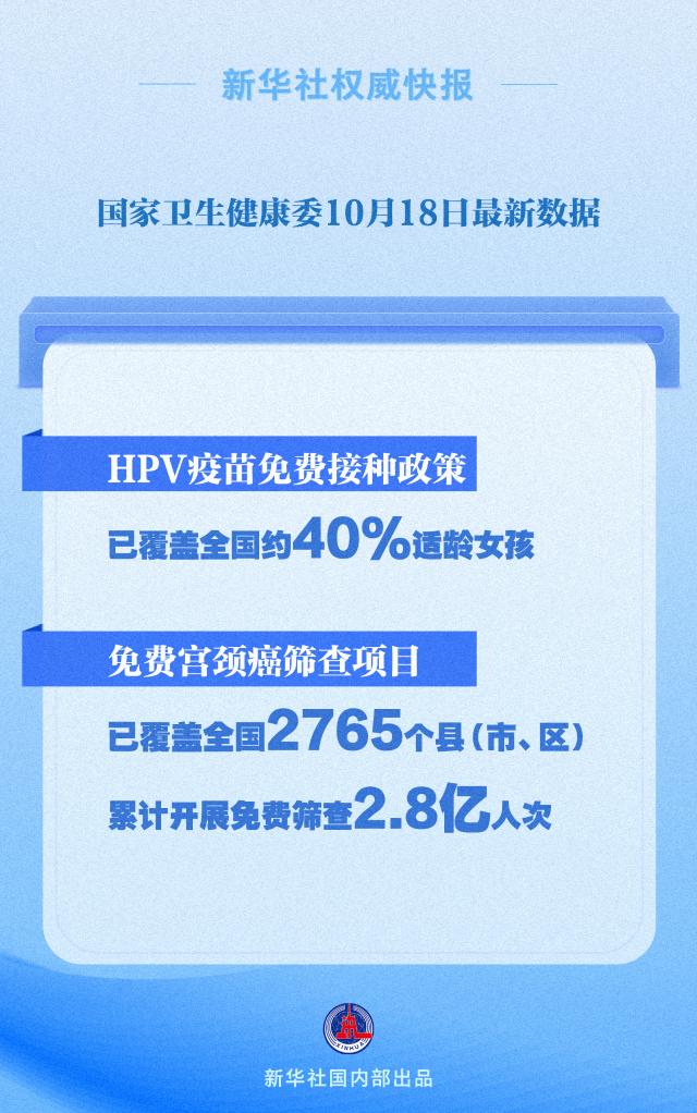 宫颈癌免费筛查已覆盖2.8亿人次 我国宫颈癌防治能力和水平不断提升